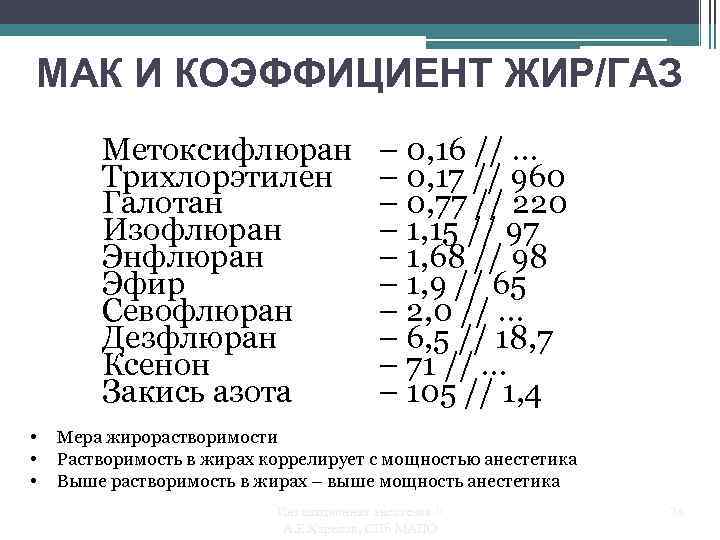 МАК И КОЭФФИЦИЕНТ ЖИР/ГАЗ Метоксифлюран Трихлорэтилен Галотан Изофлюран Энфлюран Эфир Севофлюран Дезфлюран Ксенон Закись