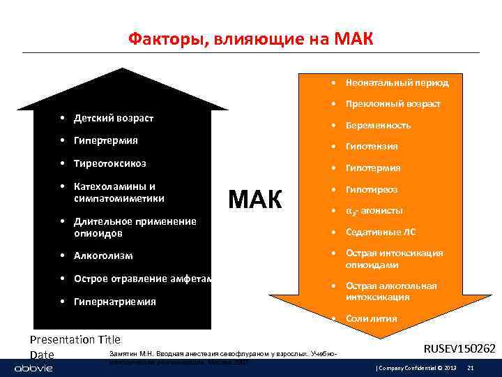 Факторы, влияющие на МАК • Неонатальный период • Преклонный возраст • Детский возраст •