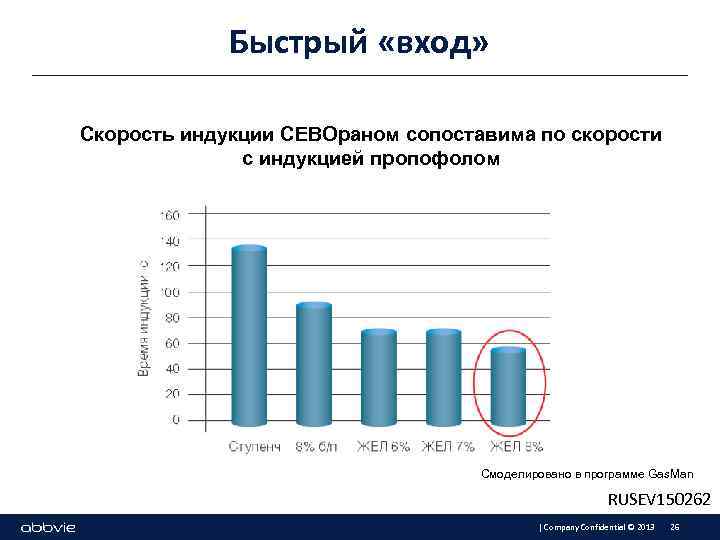 Быстрый «вход» Скорость индукции СЕВОраном сопоставима по скорости с индукцией пропофолом Смоделировано в программе