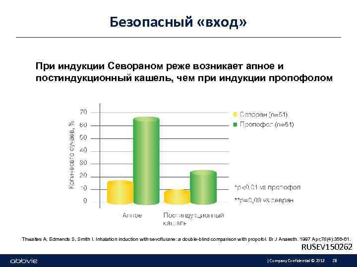 Безопасный «вход» При индукции Севораном реже возникает апное и постиндукционный кашель, чем при индукции