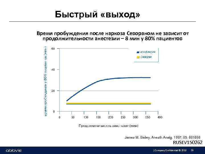 Быстрый «выход» Время пробуждения после наркоза Севораном не зависит от продолжительности анестезии – 8