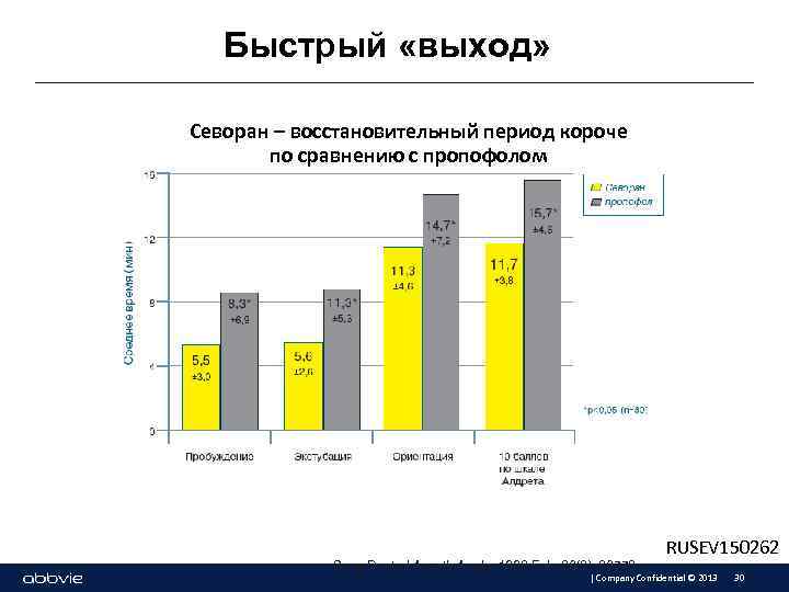 Быстрый «выход» Севоран – восстановительный период короче по сравнению с пропофолом Song D. et