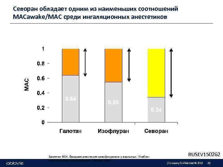 МАС Севоран обладает одним из наименьших соотношений МАСawake/MAC среди ингаляционных анестетиков Замятин М. Н.