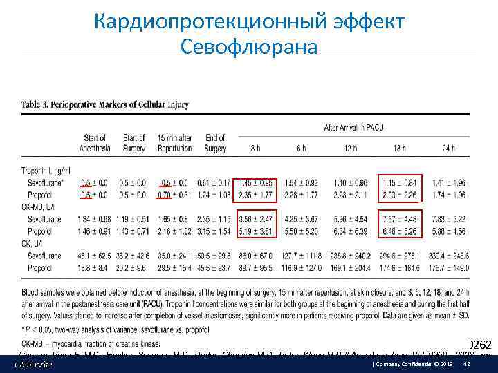 Кардиопротекционный эффект Севофлюрана В 2, 9 раза В 4, 7 раза В 2, 3