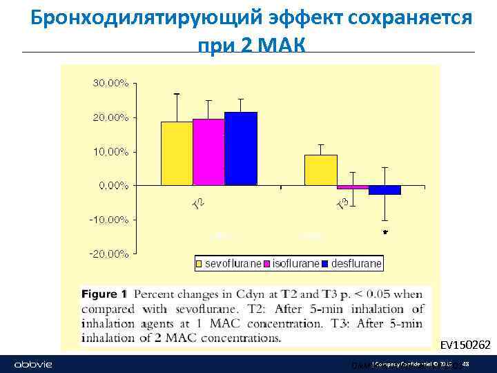 Бронходилятирующий эффект сохраняется при 2 MAК 1 MAC 2 MAC RUSEV 150262 | Company