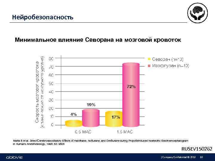 Нейробезопасность Минимальное влияние Севорана на мозговой кровоток Matta B et al. Direct Cerebrovasodilatory Effects
