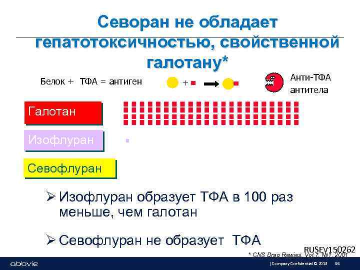 Севоран не обладает гепатотоксичностью, свойственной галотану* Белок + ТФА = антиген Анти-ТФА антитела +