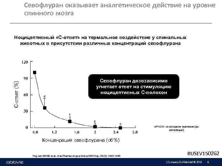 Севофлуран оказывает аналгетическое действие на уровне спинного мозга С-ответ (%) Ноцицептивный «С-ответ» на термальное