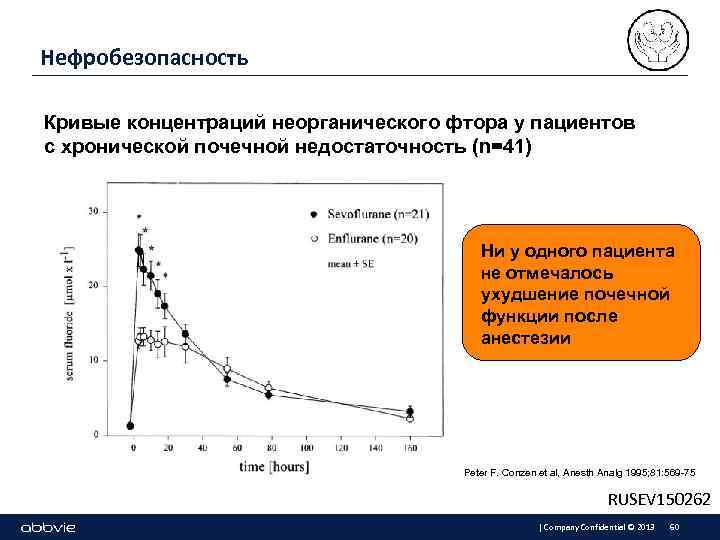 Нефробезопасность Кривые концентраций неорганического фтора у пациентов с хронической почечной недостаточность (n=41) Ни у
