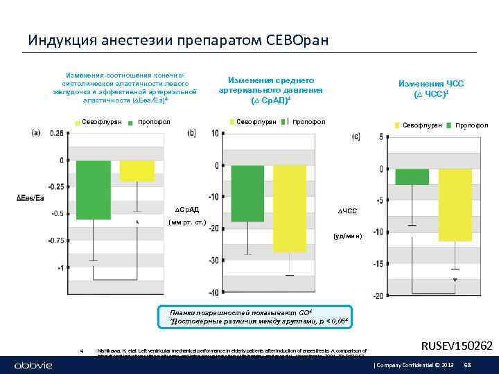 Индукция анестезии препаратом СЕВОран Изменения соотношения конечносистолическои эластичности левого желудочка и эффективной артериальной эластичности