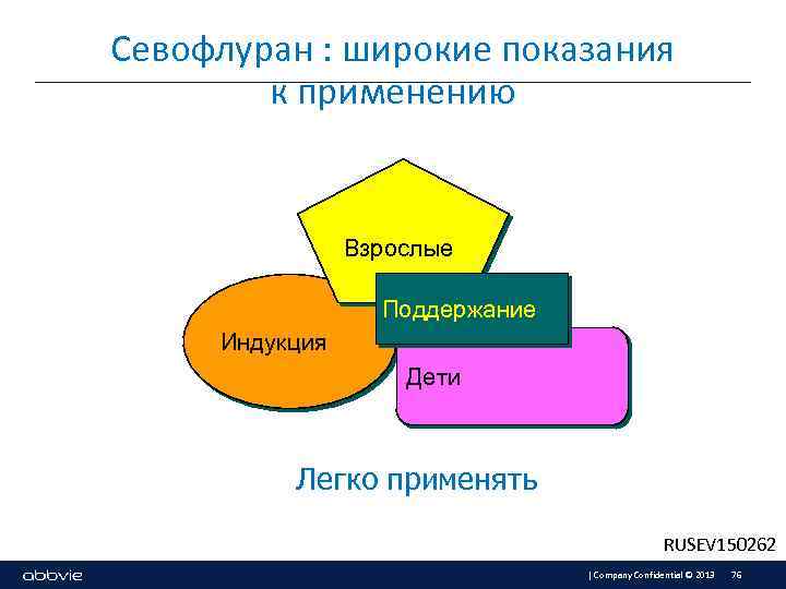 Севофлуран : широкие показания к применению Взрослые Поддержание Индукция Дети Легко применять RUSEV 150262