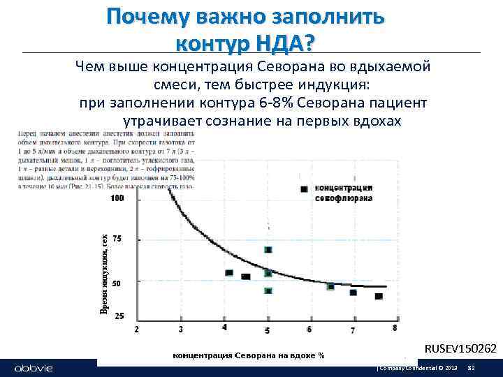 Почему важно заполнить контур НДА? Чем выше концентрация Севорана во вдыхаемой смеси, тем быстрее
