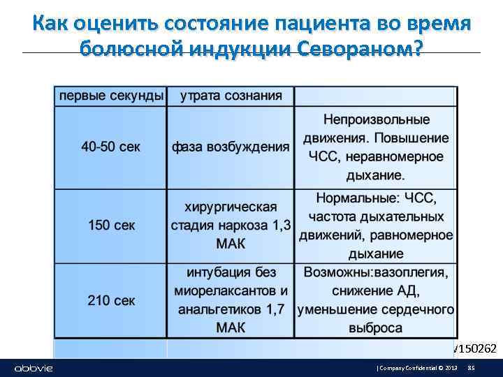 Как оценить состояние пациента во время болюсной индукции Севораном? RUSEV 150262 | Company Confidential