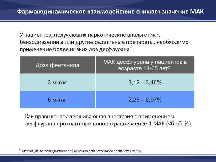 Фармакодинамическое взаимодействие снижает значение MAК У пациентов, получающих наркотические анальгетики, бензодиазепины или другие седативные