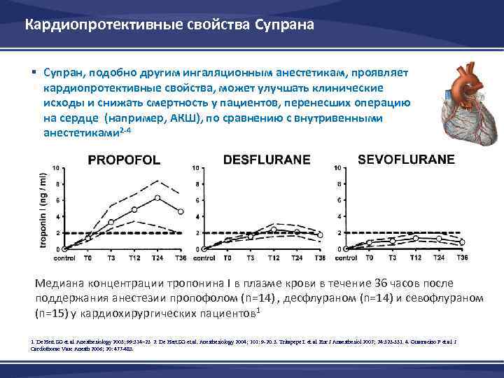 Кардиопротективные свойства Супрана § Супран, подобно другим ингаляционным анестетикам, проявляет кардиопротективные свойства, может улучшать