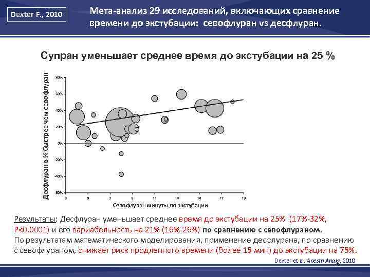 Dexter F. , 2010 Мета-анализ 29 исследований, включающих сравнение времени до экстубации: севофлуран vs