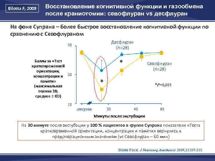 Bilotta F, 2009 Восстановление когнитивной функции и газообмена после краниотомии: севофлуран vs десфлуран На