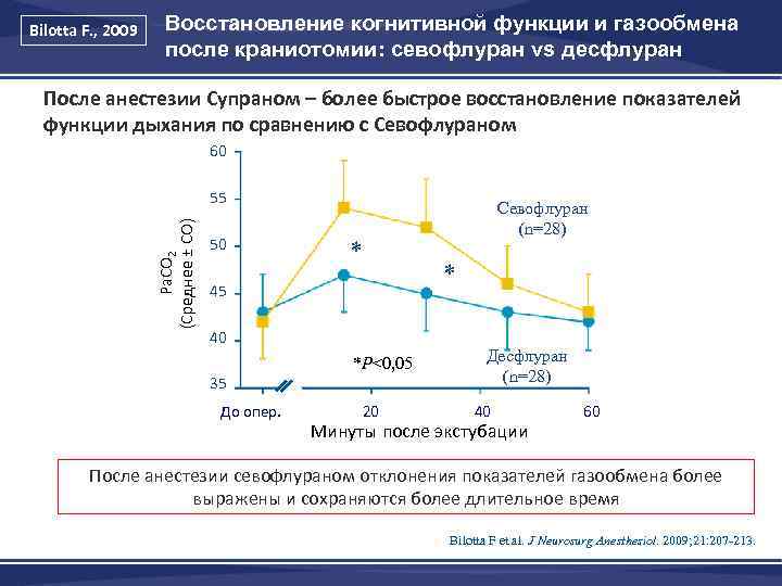 Bilotta F. , 2009 Восстановление когнитивной функции и газообмена после краниотомии: севофлуран vs десфлуран