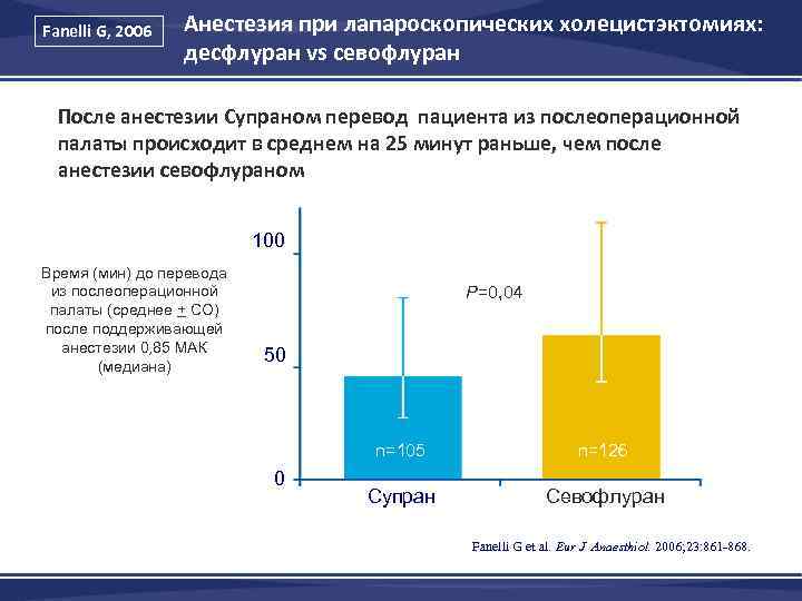 Fanelli G, 2006 Анестезия при лапароскопических холецистэктомиях: десфлуран vs севофлуран После анестезии Супраном перевод