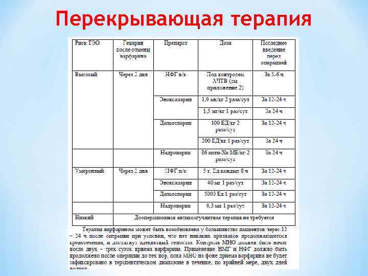 Перекрывающая терапия 