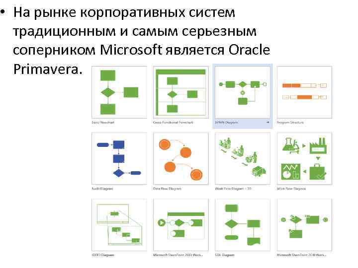  • На рынке корпоративных систем традиционным и самым серьезным соперником Microsoft является Oracle