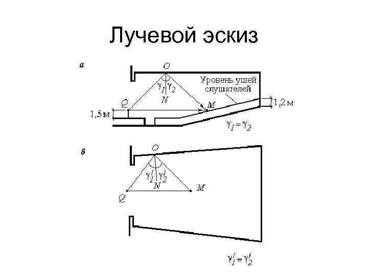 Лучевой эскиз 