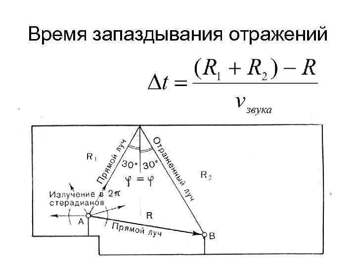 Время запаздывания отражений 