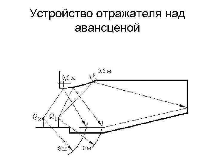 Устройство отражателя над авансценой 