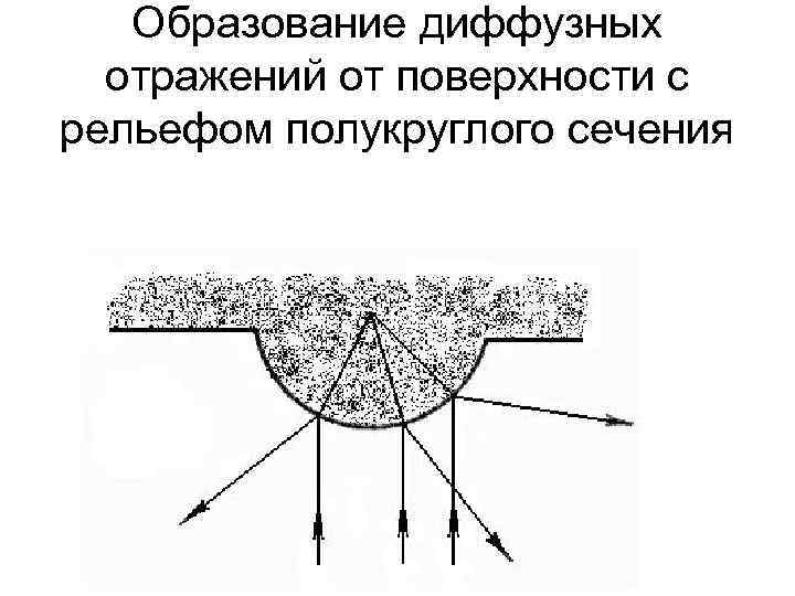 Образование диффузных отражений от поверхности с рельефом полукруглого сечения 