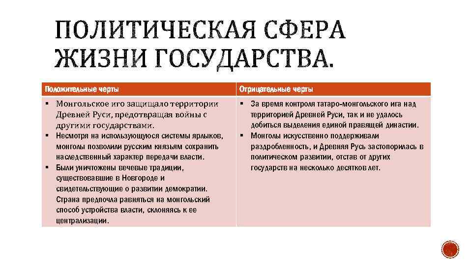 Положительные черты Отрицательные черты § Монгольское иго защищало территории Древней Руси, предотвращая войны с