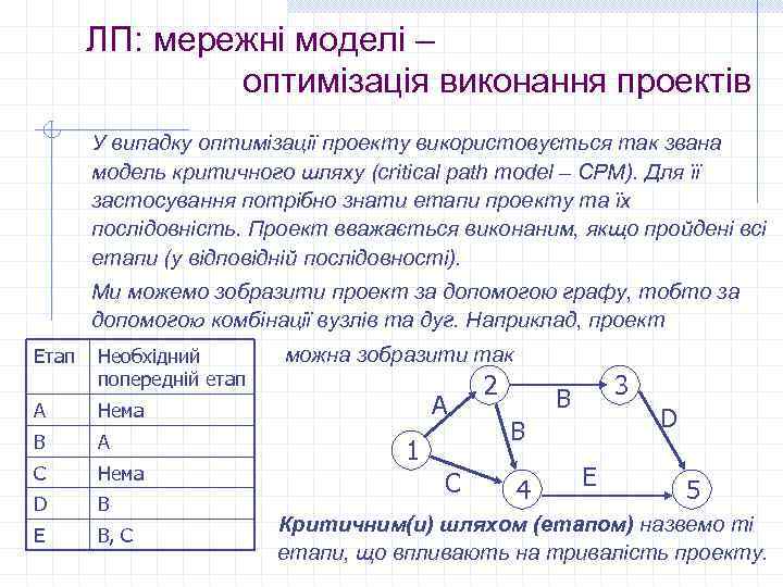 ЛП: мережні моделі – оптимізація виконання проектів У випадку оптимізації проекту використовується так звана