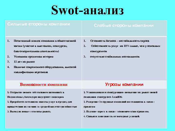 Swot анализ компании