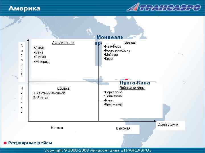 Дикие кошки В ы с о к и й • Лион • Вена •