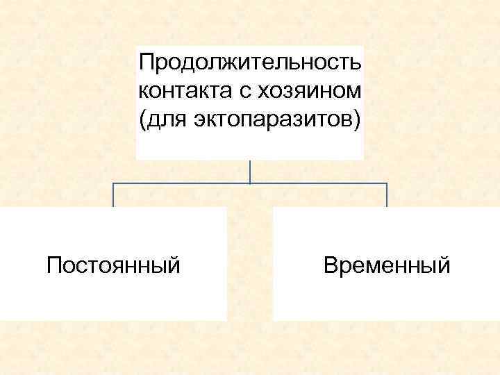 Продолжительность контакта с хозяином (для эктопаразитов) Постоянный Временный 