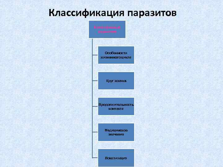 Классификация паразитов Особенности жизненного цикла Круг хозяев Продолжительность контакта Медицинское значение Локализация 