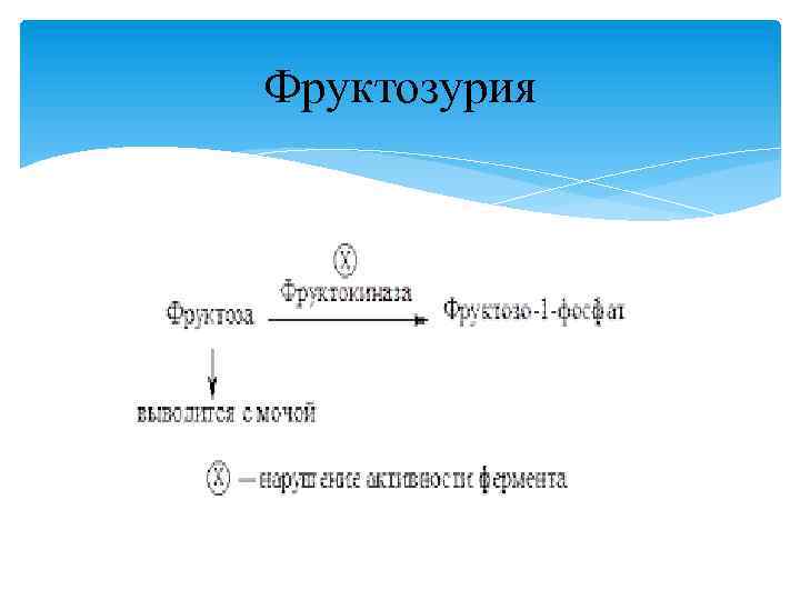 Фруктозурия 