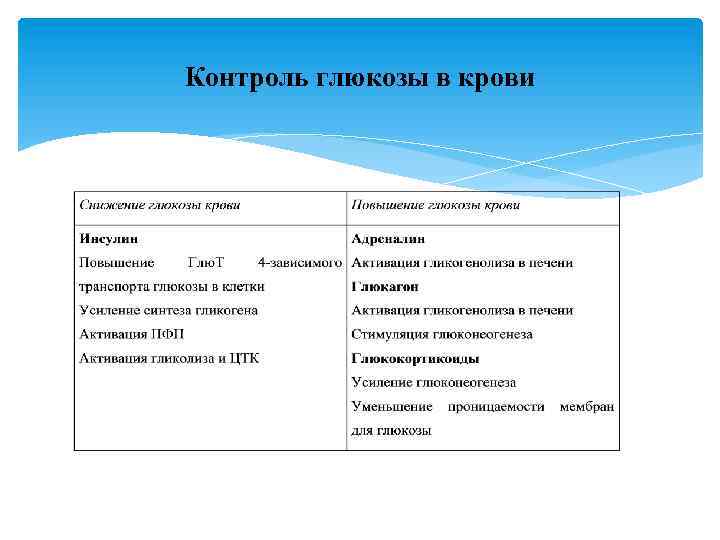 Контроль глюкозы в крови 