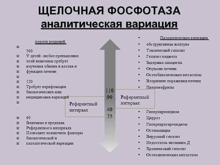 ЩЕЛОЧНАЯ ФОСФОТАЗА аналитическая вариация пороги решений 500 У детей- любое превышение этой величены требует