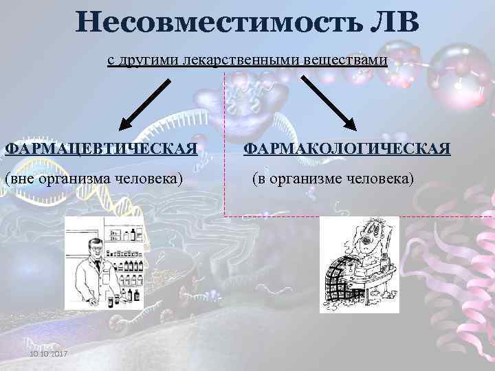 Несовместимость. Фармацевтическая несовместимость. Несовместимость лекарственных веществ. Фармацевтические несовместимости классификация. Фармакологическая несовместимость.