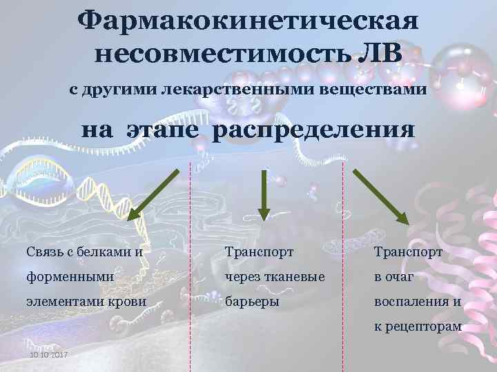 Фармакокинетическая несовместимость ЛВ с другими лекарственными веществами на этапе распределения Связь с белками и