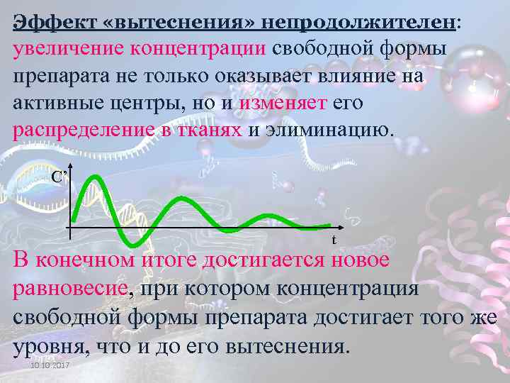 Эффект «вытеснения» непродолжителен: увеличение концентрации свободной формы препарата не только оказывает влияние на активные