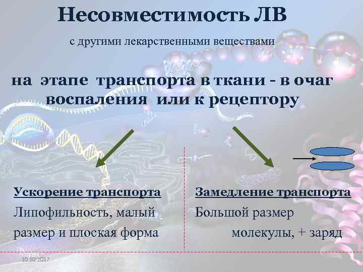 Несовместимость ЛВ с другими лекарственными веществами на этапе транспорта в ткани - в очаг