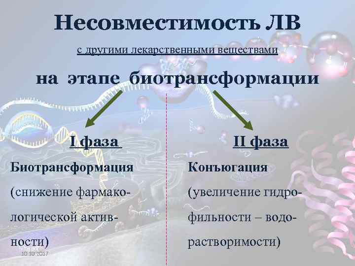 Несовместимость ЛВ с другими лекарственными веществами на этапе биотрансформации I фаза II фаза Биотрансформация