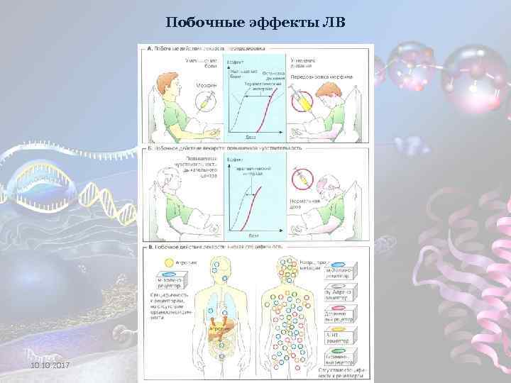 Побочные эффекты ЛВ 10. 2017 