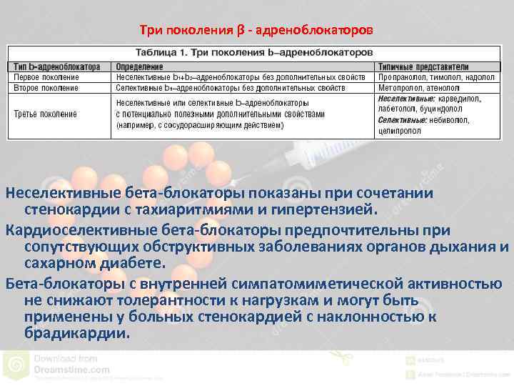 Три поколения β - адреноблокаторов Неселективные бета-блокаторы показаны при сочетании стенокардии с тахиаритмиями и