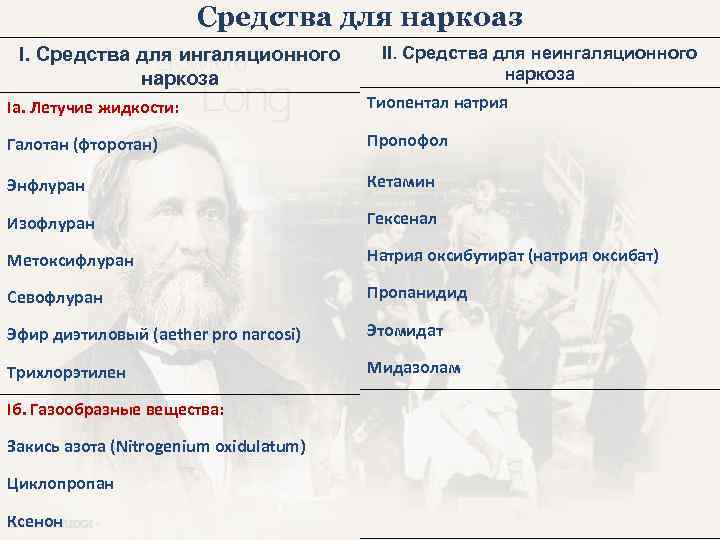 Средства для наркоаз I. Средства для ингаляционного наркоза II. Средства для неингаляционного наркоза Ia.