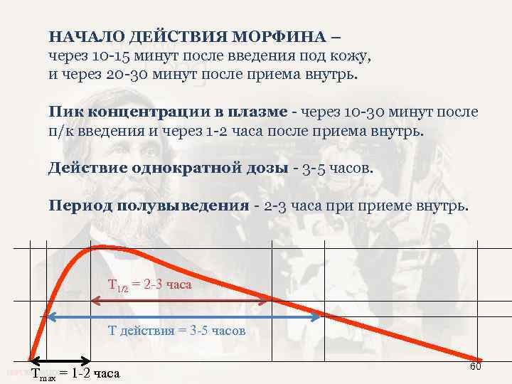 НАЧАЛО ДЕЙСТВИЯ МОРФИНА – через 10 -15 минут после введения под кожу, и через