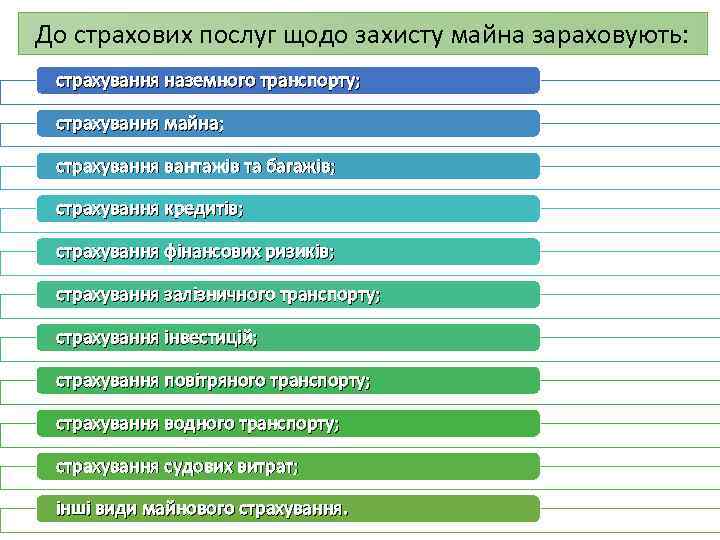 До страхових послуг щодо захисту майна зараховують: страхування наземного транспорту; страхування майна; страхування вантажів