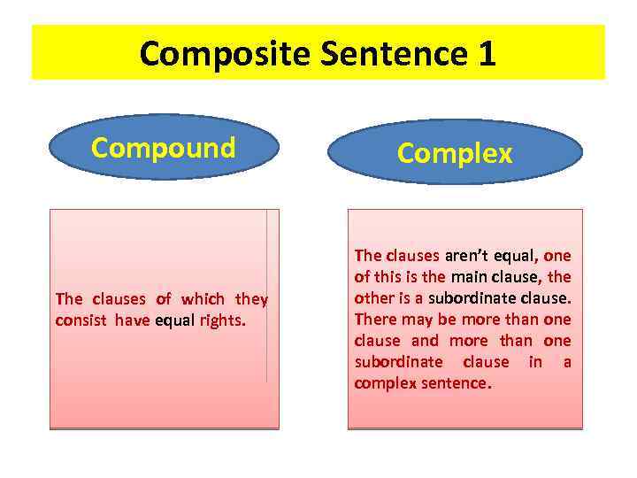 Composite Sentence 1 Compound The clauses of which they consist have equal rights. Complex