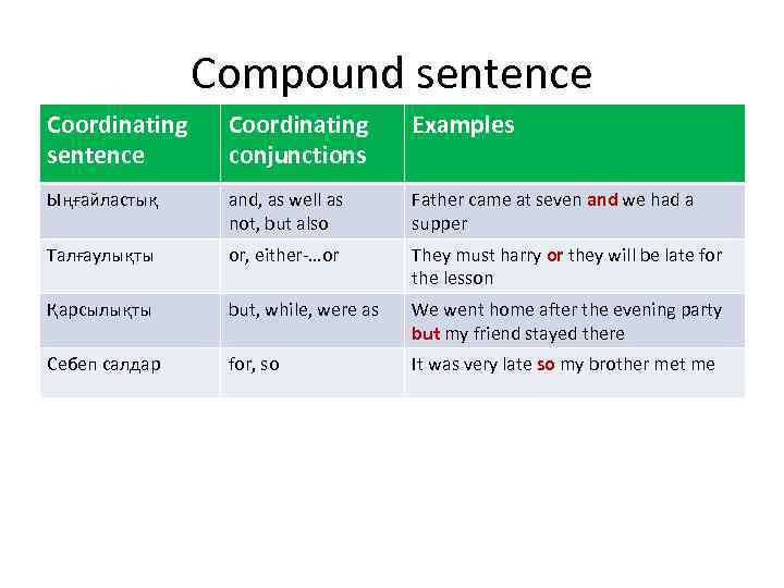 Compound sentence Coordinating conjunctions Examples Ыңғайластық and, as well as not, but also Father